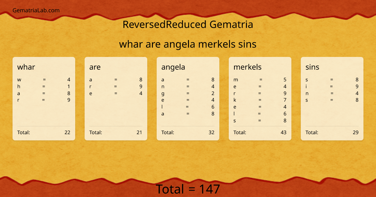 whar are angela merkels sins in reversedReduced Gematria